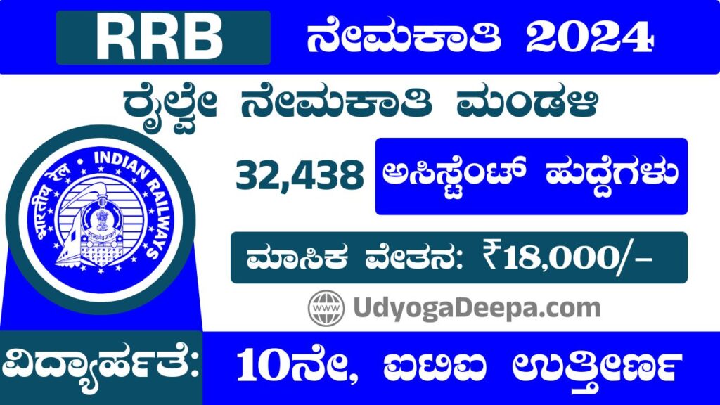 RRB Recruitment 2025