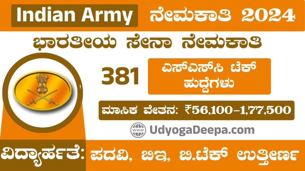 Indian Army Recruitment 2025