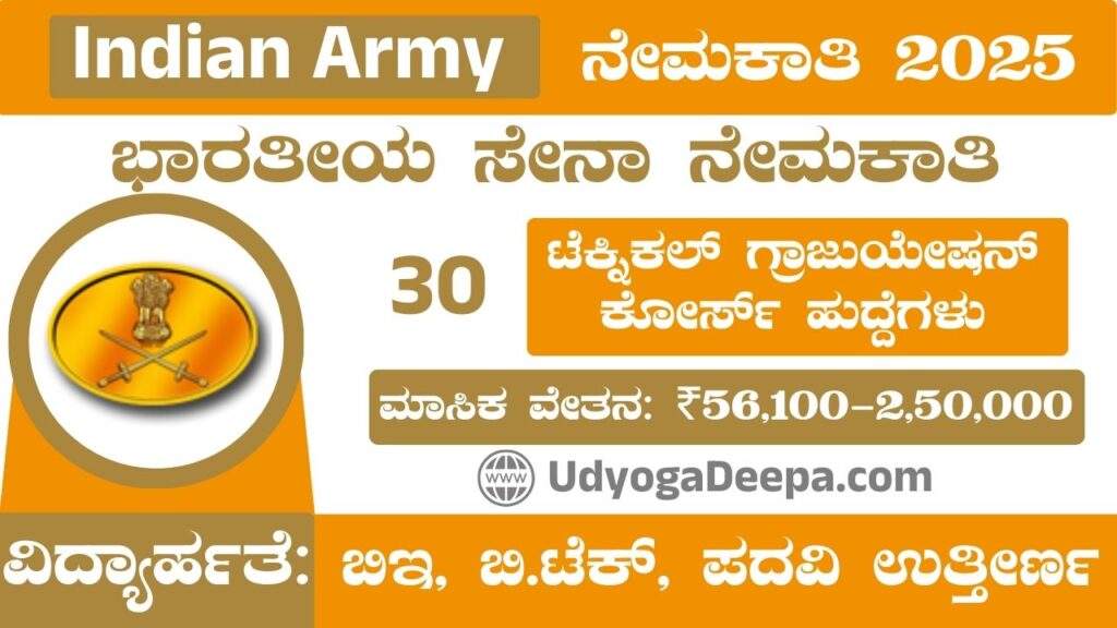 Indian Army Recruitment 2025