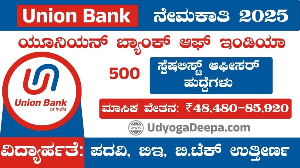 Union Bank Recruitment 2025
