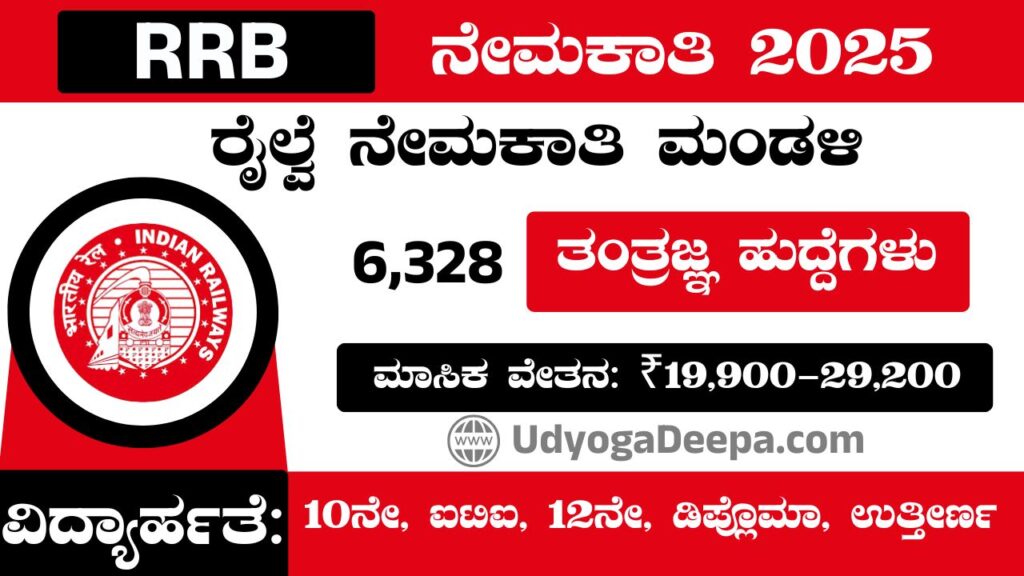 RRB Recruitment 2025